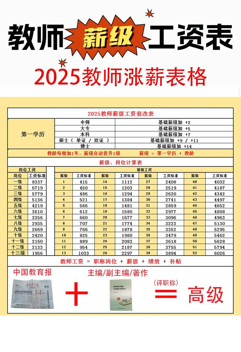 山西教师2025工资会涨吗？-图1