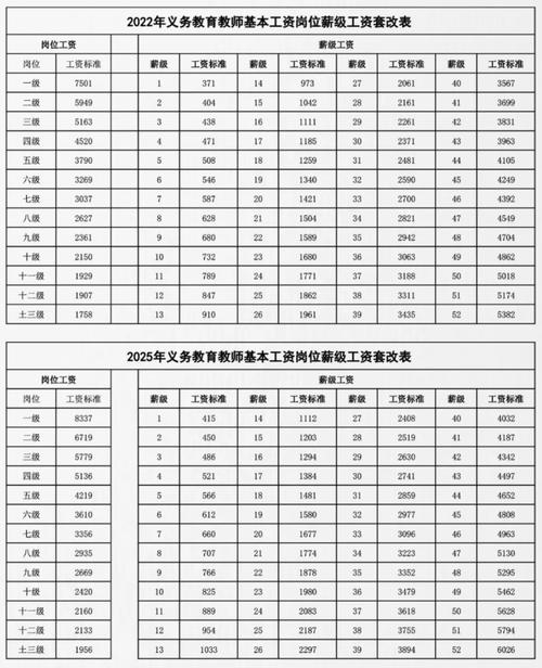 山西教师2025工资会涨吗？-图3