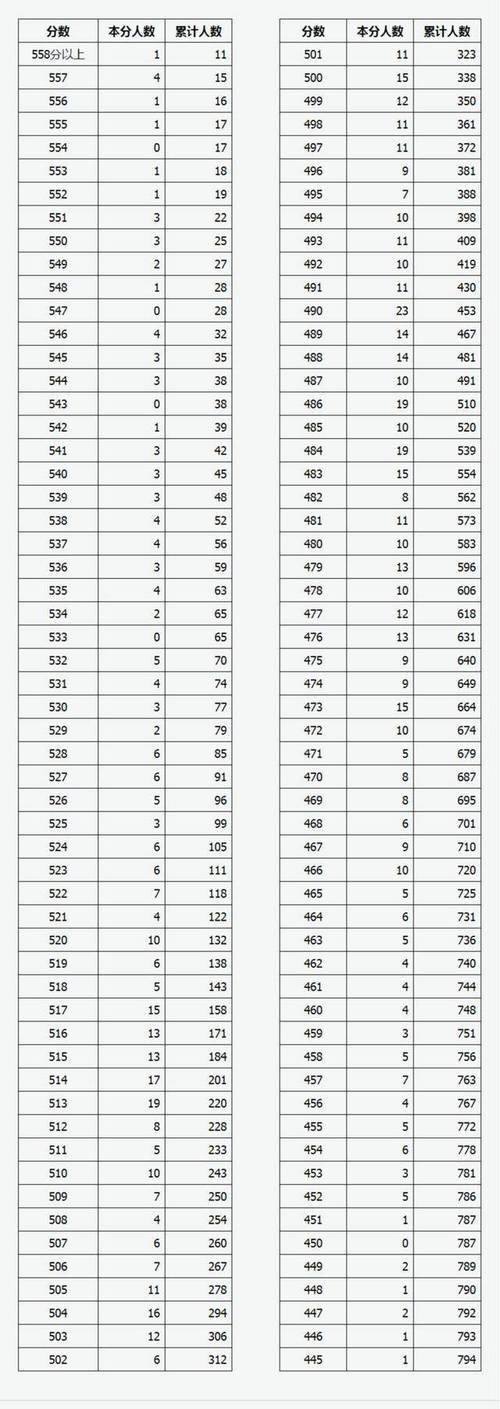 2025山西体育补录何时开始？-图1
