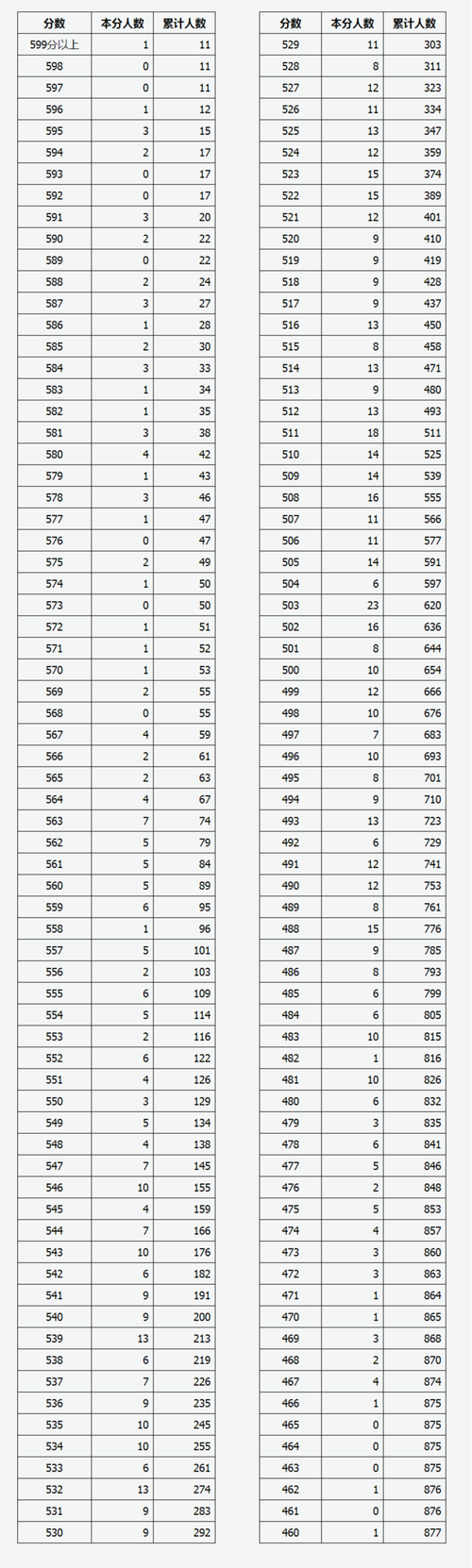 2025山西体育补录何时开始？-图2