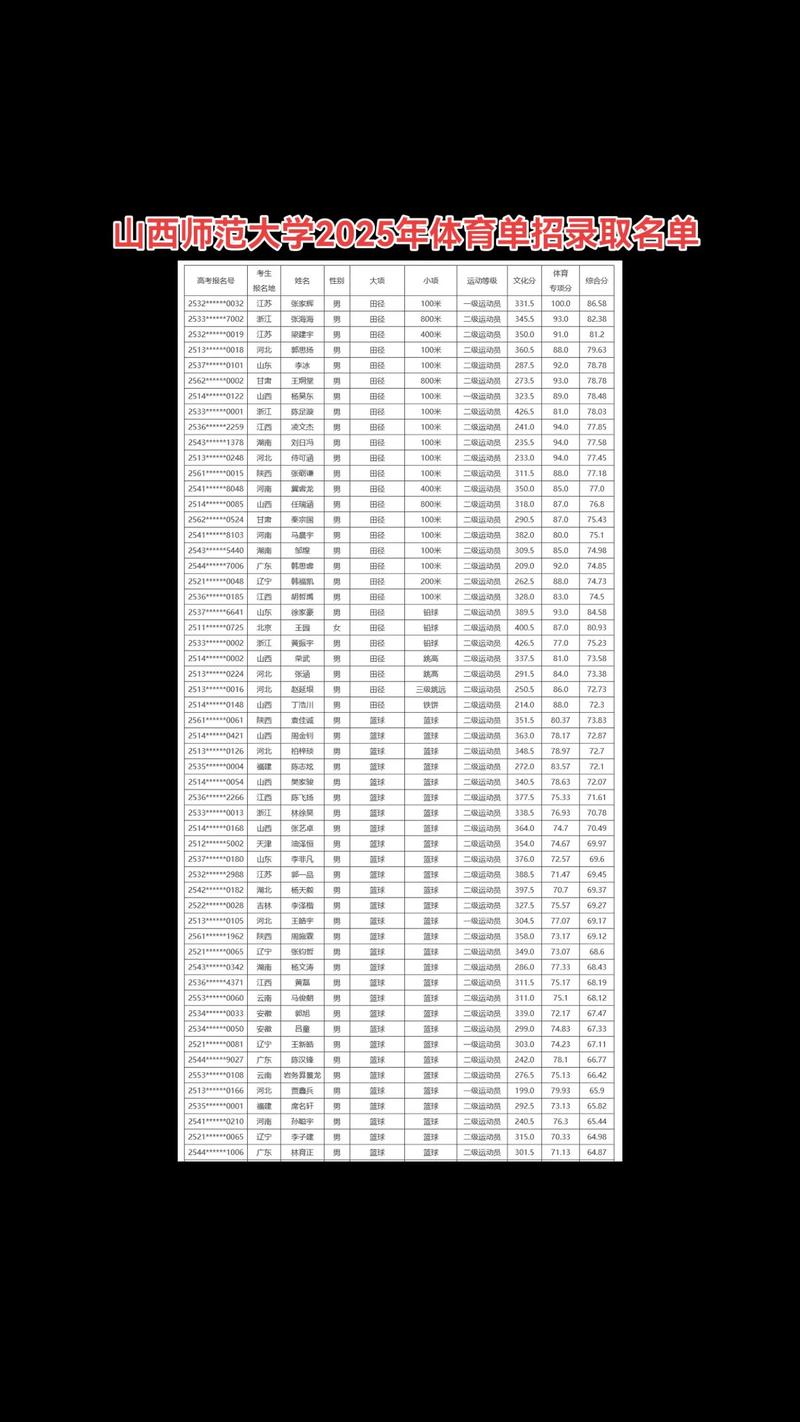 2025山西体育补录何时开始？-图3