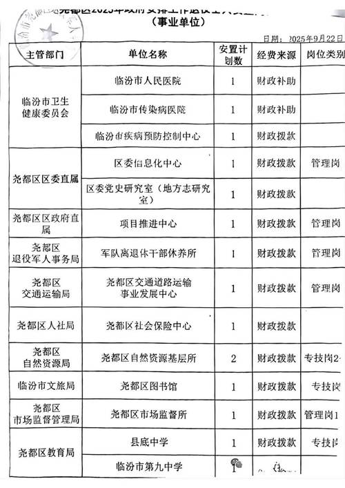 山西干部转业安置政策具体有哪些规定？-图1