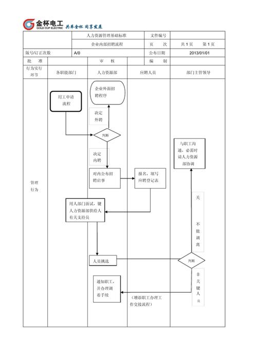 山西现代双语学校招聘流程是怎样的？-图3