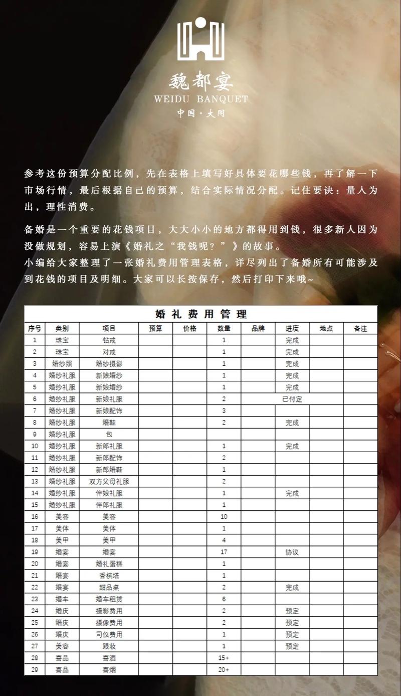 婚庆公司投资多少才够起步？-图1