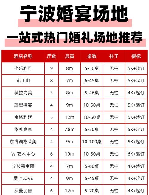 婚庆公司投资多少才够起步？-图2