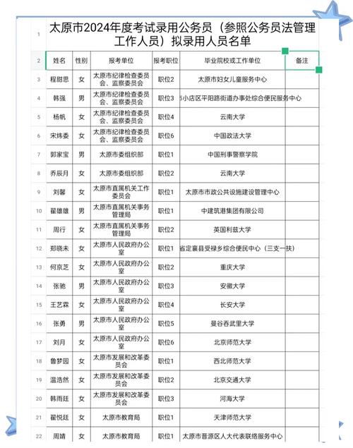 山西遴选考察录用名单有何变动？-图2