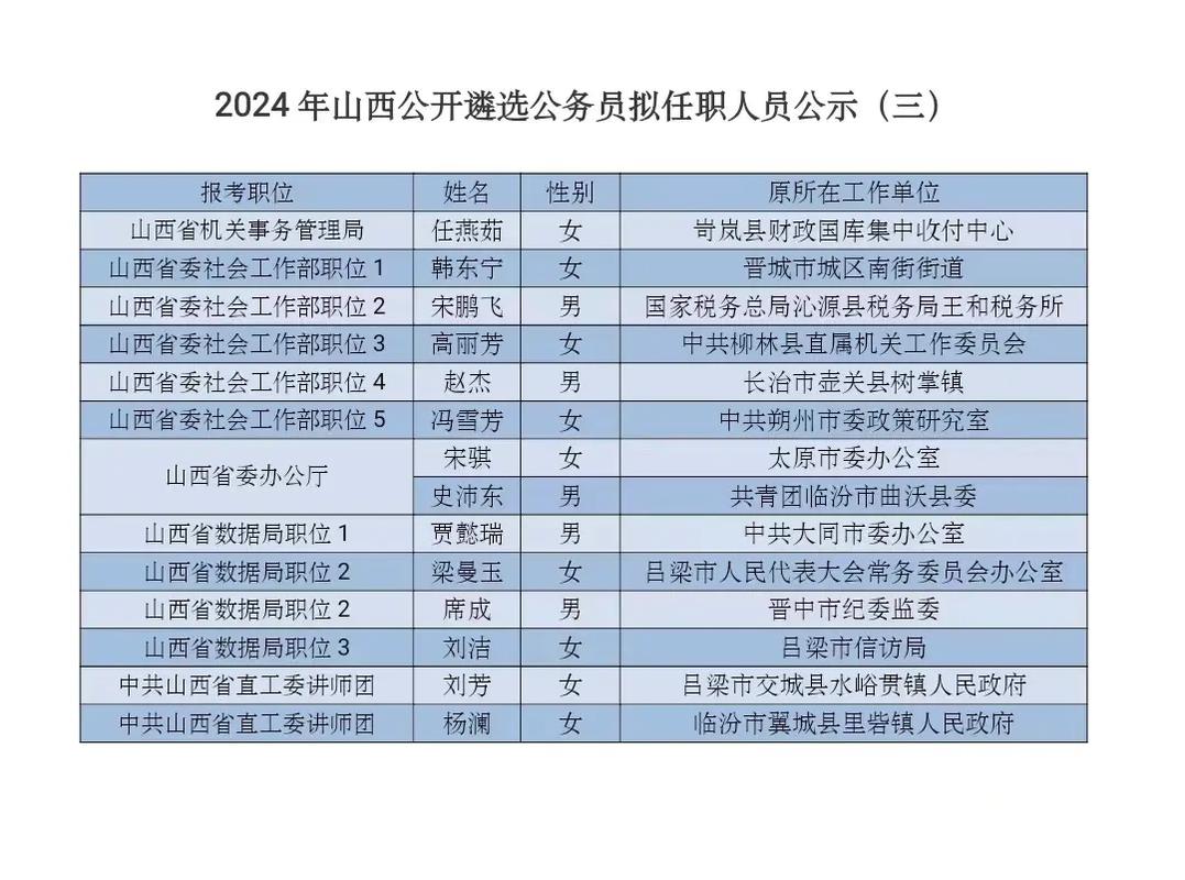 山西遴选考察录用名单有何变动？-图1