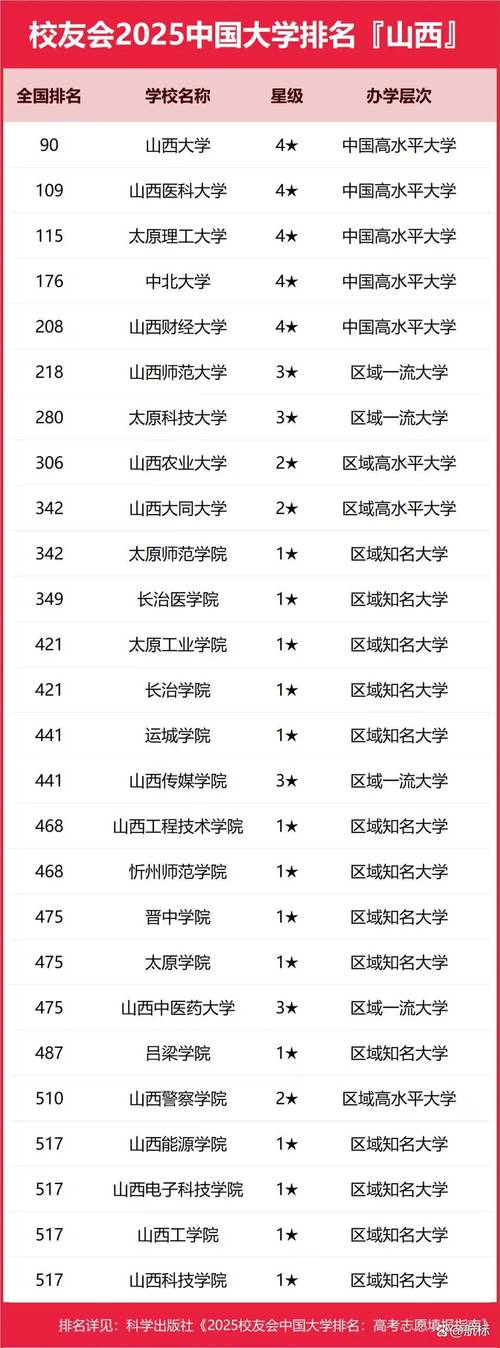 2025山西补录学校有哪些？-图2