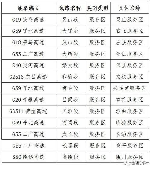 山西高速查询电话是多少？-图2