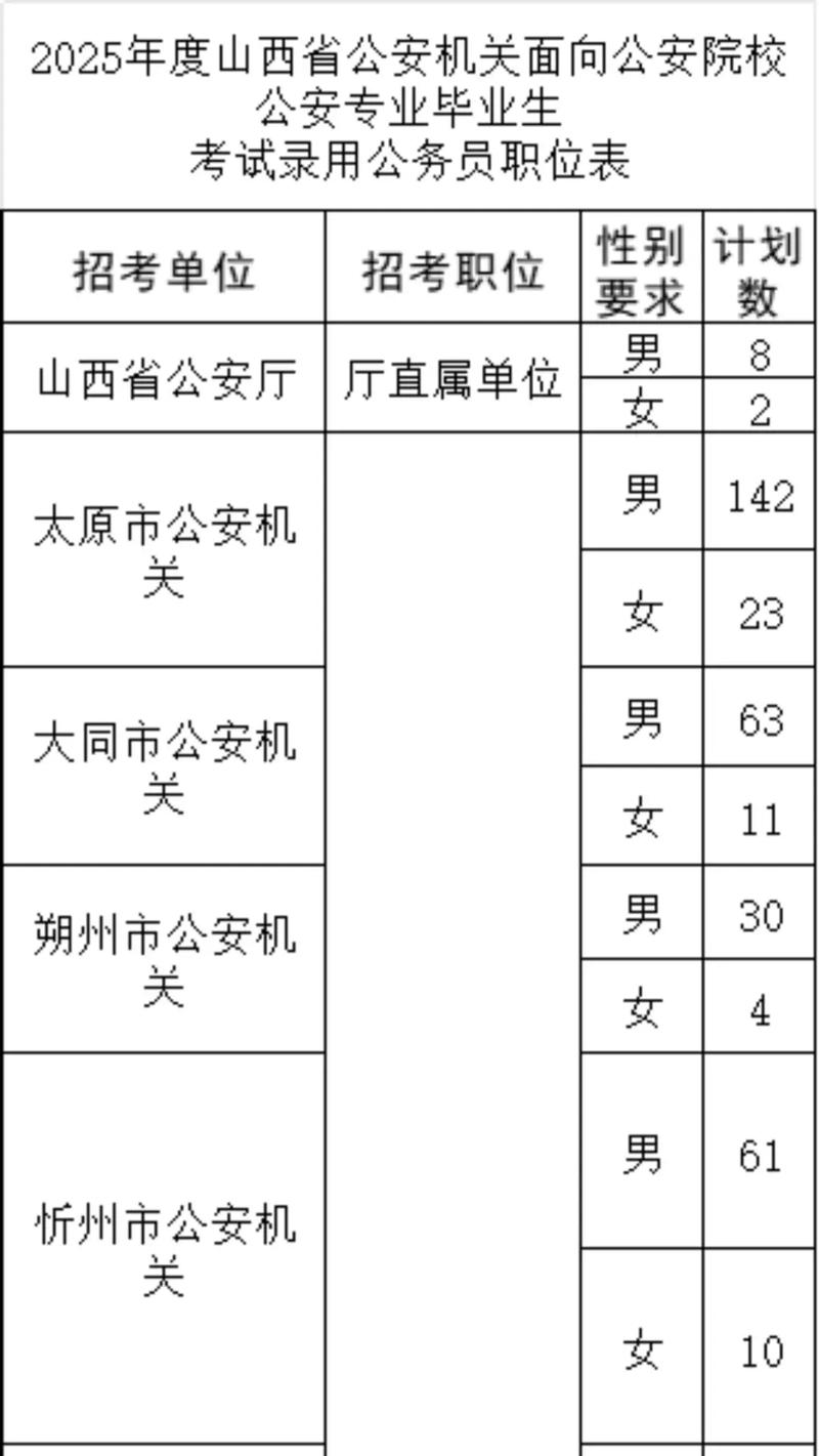 2025山西公安招警-图1