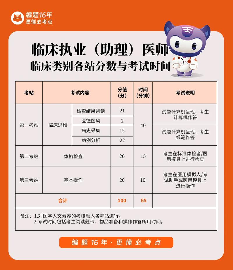 山西助理医师考试报名何时开始？-图1