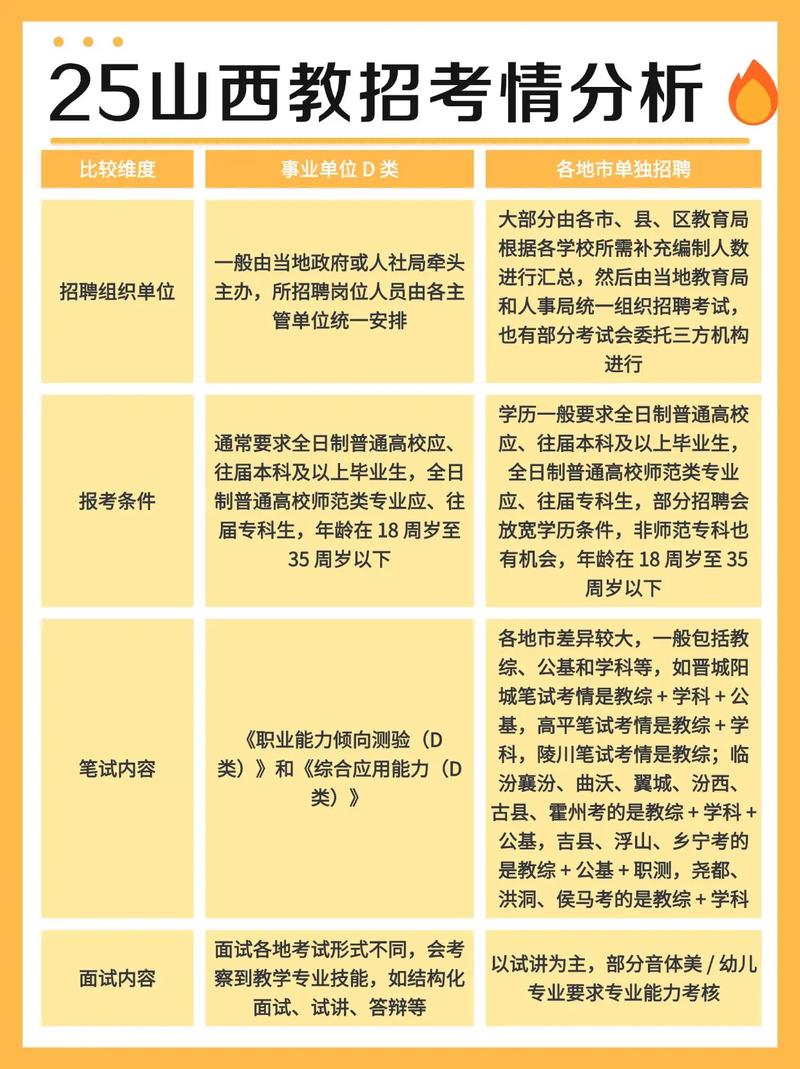 山西教师编制考试具体要求有哪些？-图2