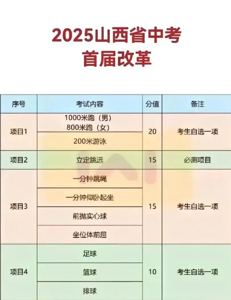 2025山西特岗体育招考何时启动？-图1