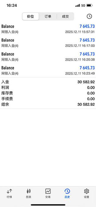 3万投资项目能赚钱吗？-图1