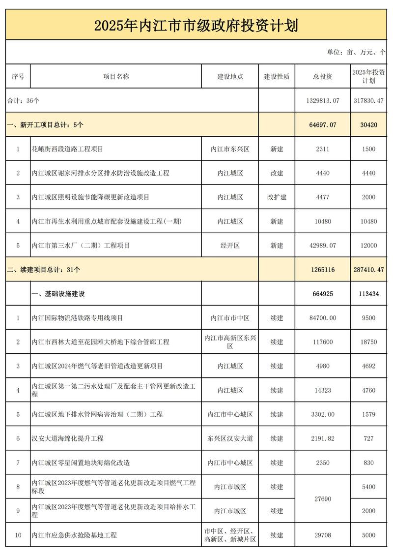 2025投资项目大全，哪些值得投？-图2