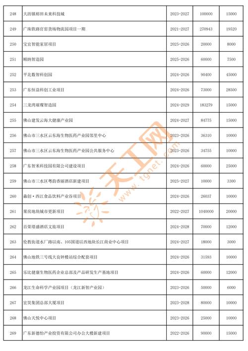 2025投资项目大全，哪些值得投？-图3