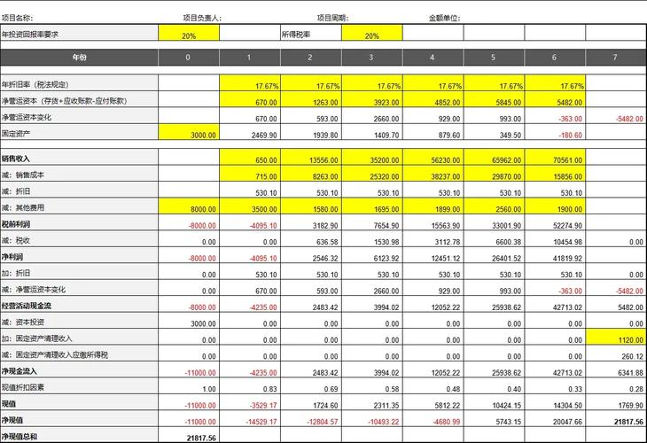 2012最新投资项目-图1