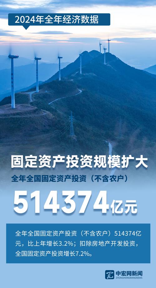 2012最新投资项目-图3