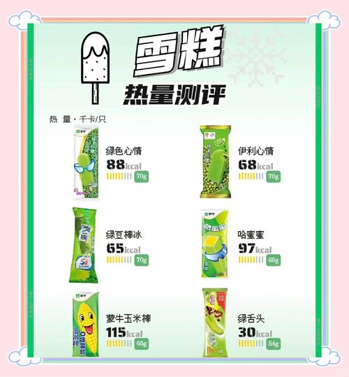 冰激凌 需要投资多少-图2