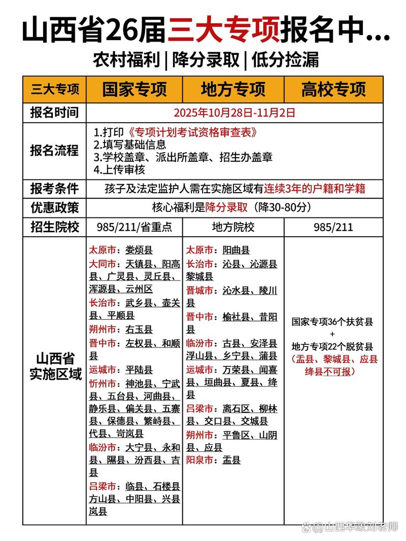 山西提前专科报名时间何时开始？-图1