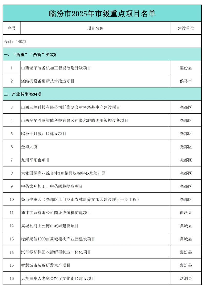 2025山西临汾市直招考何时启动？-图1