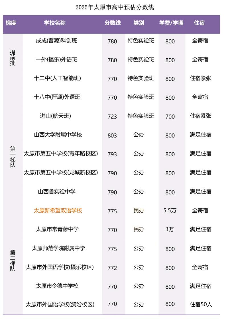 山西高考成绩几时出？-图1
