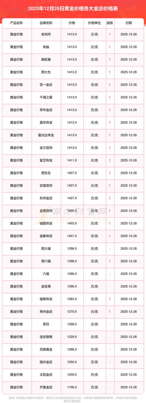 开五金店要投多少钱？-图2