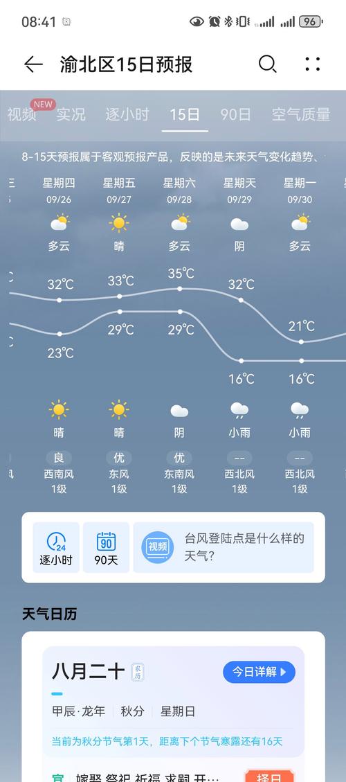 山西运城河津天气怎么样？-图3