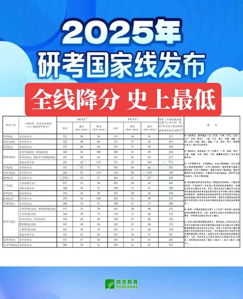 2025山西考研成绩几时公布？-图1