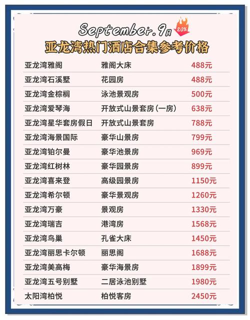 开一家酒店投资要多少？-图1