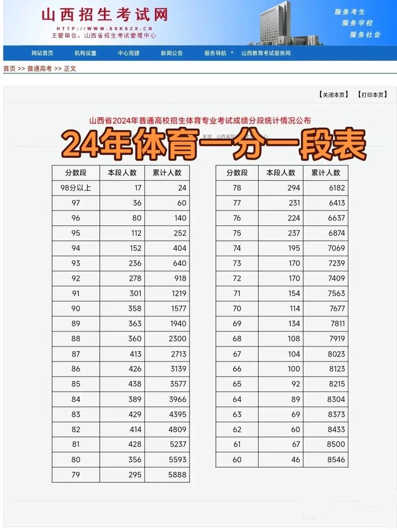 山西2025行测估分准吗？-图2