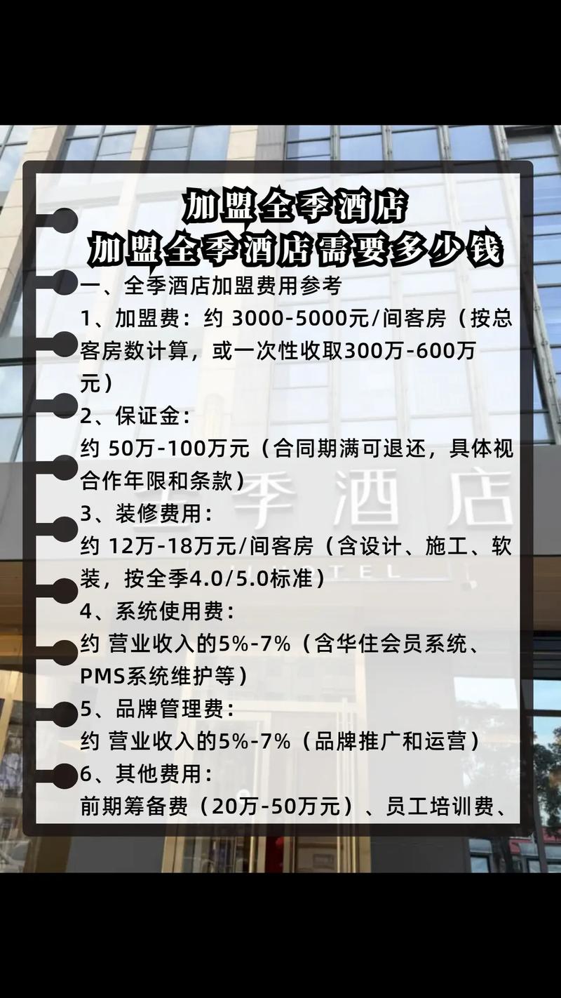 开一家宾馆投资要多少？-图1