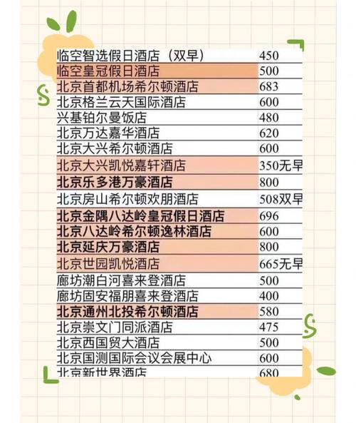 开一家宾馆投资要多少？-图2