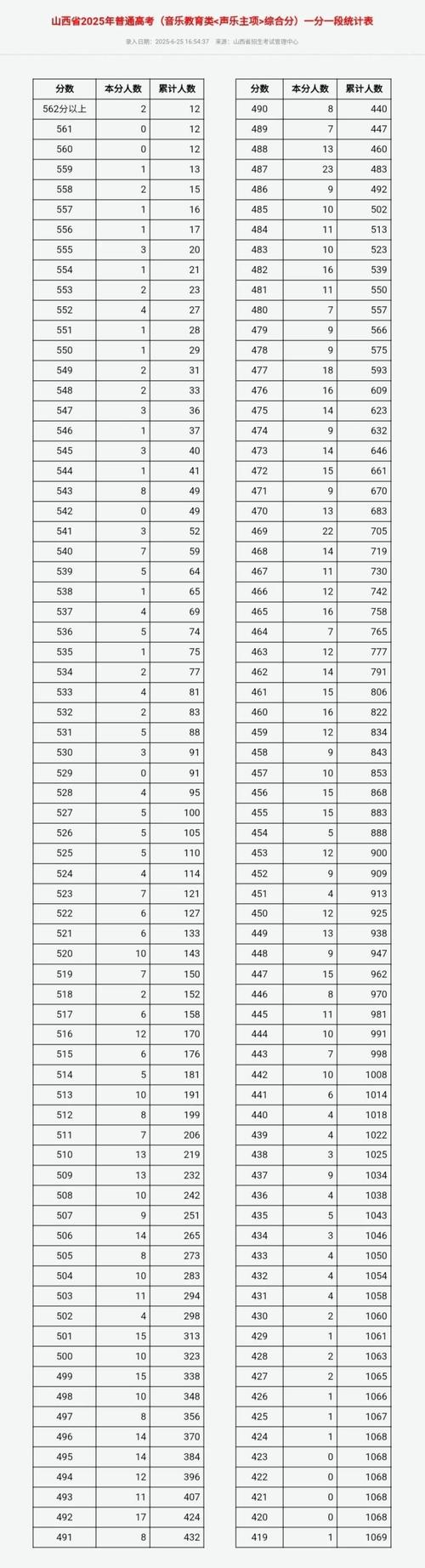 山西2025省考成绩何时公布？-图2