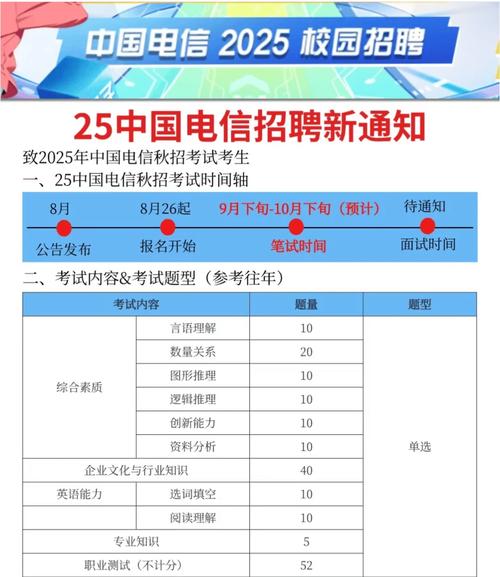 山西电信面试通知，时间地点怎么安排？-图2