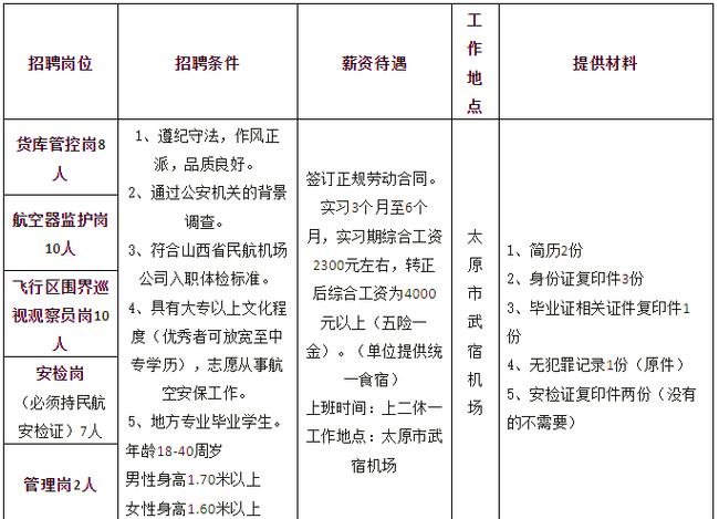 山西机场招聘信息哪里查？-图1