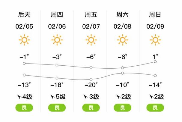 山西吕梁中阳天气预报-图1