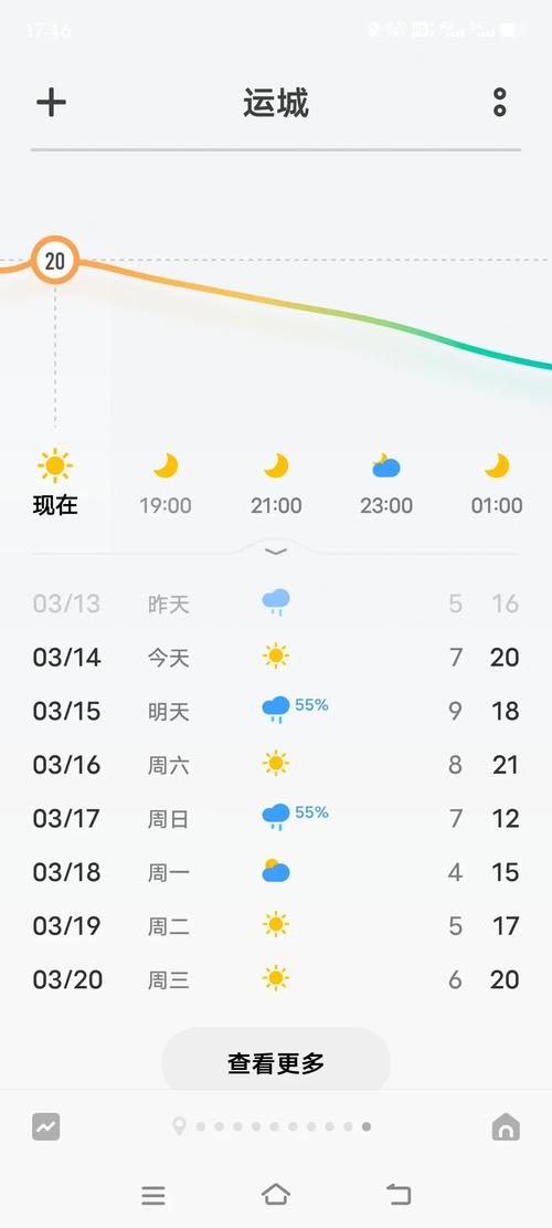 山西运城一周天气如何？-图1