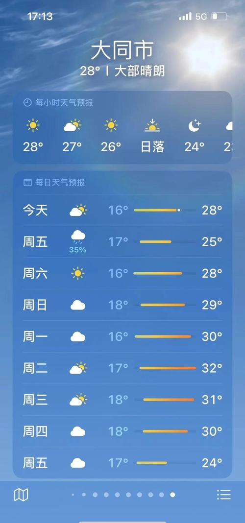 山西运城一周天气如何？-图2