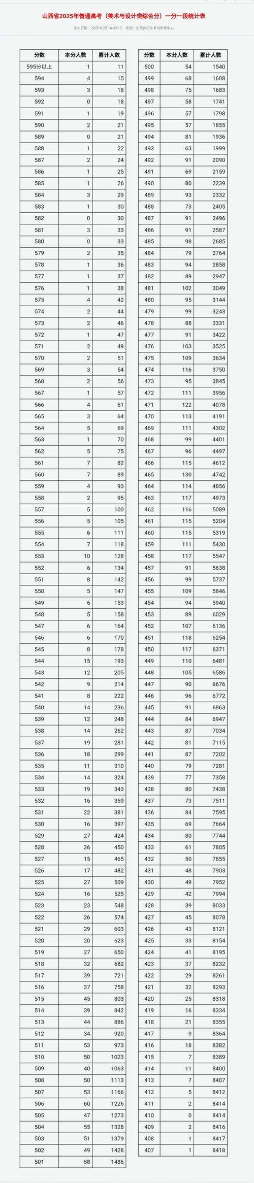 2025国考山西分数线是多少？-图2