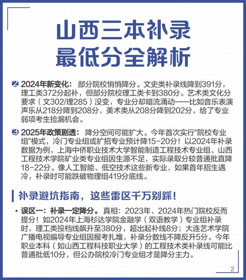 山西2025补录计划-图1