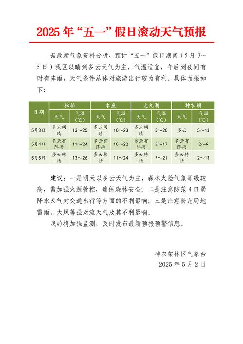 山西太原清徐天气如何？-图1