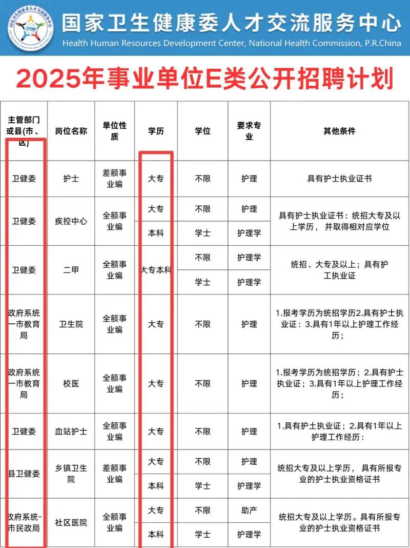 山西护理老师招聘信息有哪些？-图1