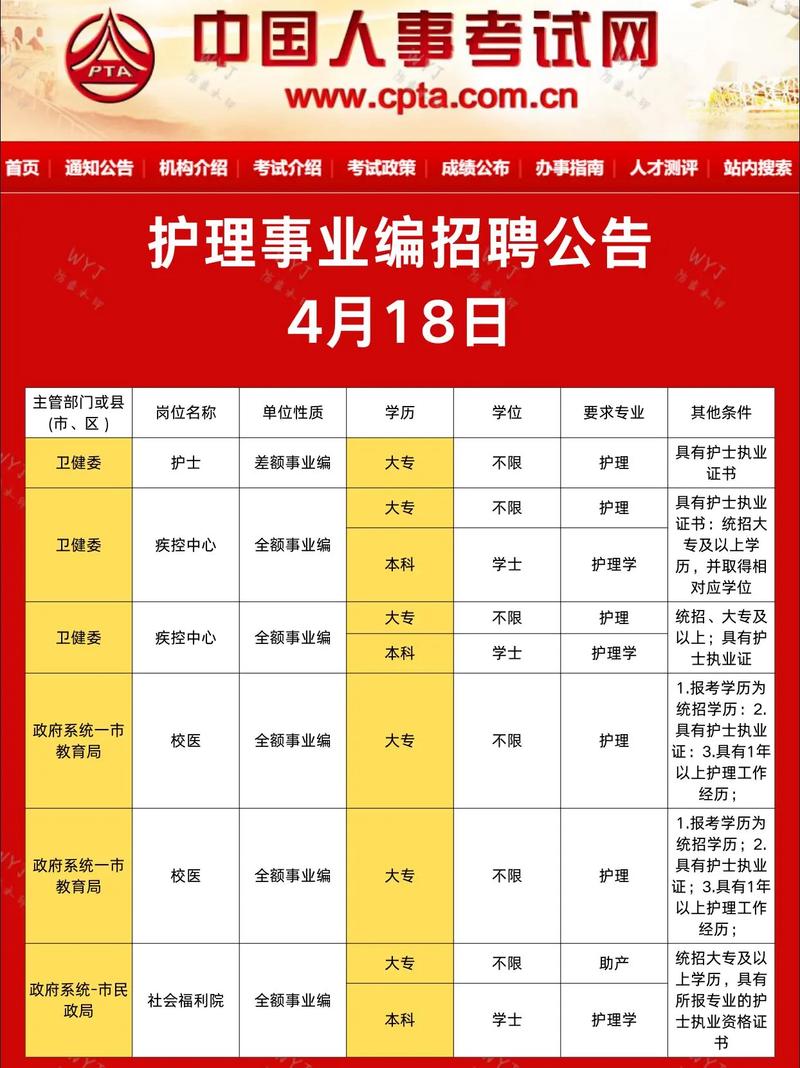 山西护理老师招聘信息有哪些？-图3