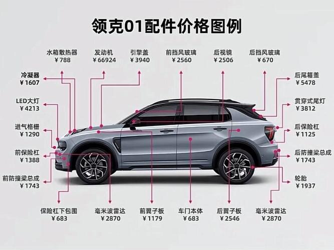 汽车配件投资门槛有多高？-图1