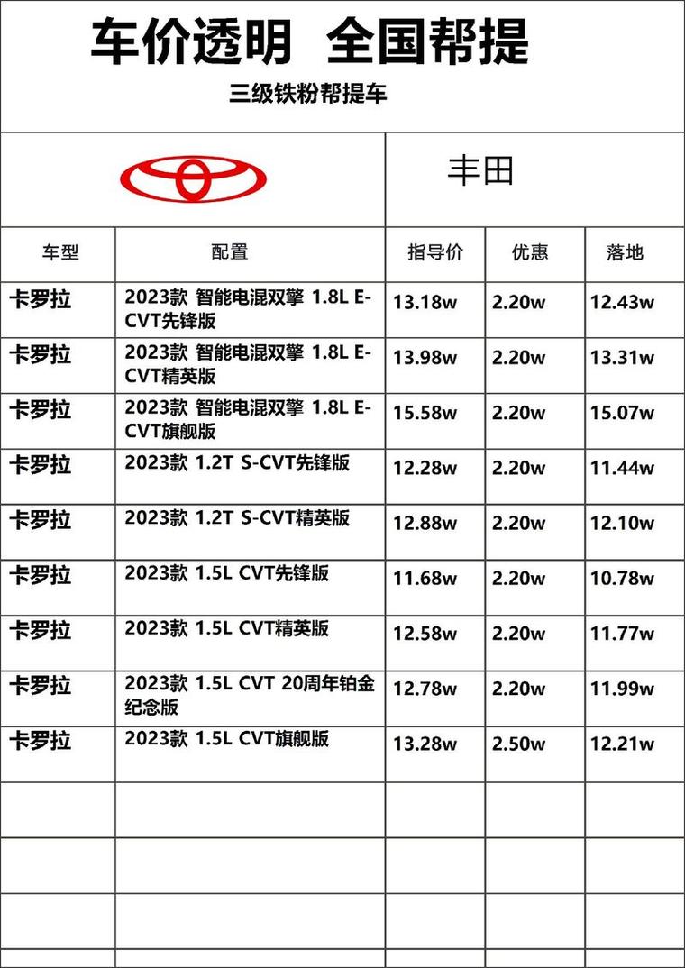 汽车配件投资门槛有多高？-图3