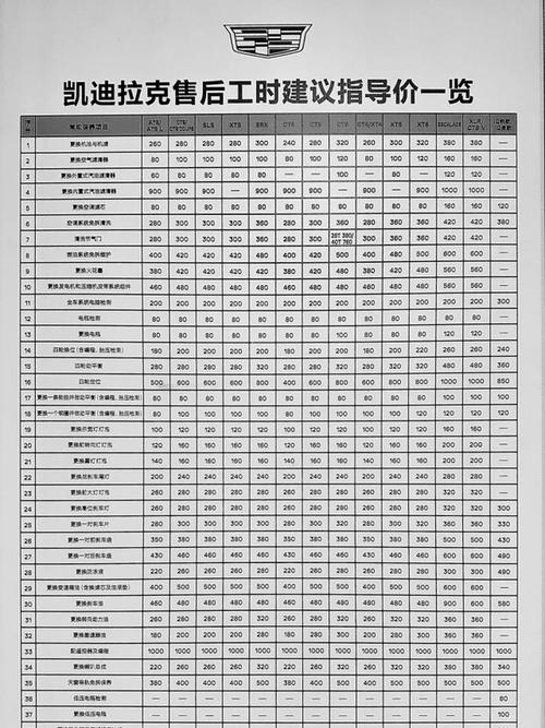 汽车配件投资门槛有多高？-图2