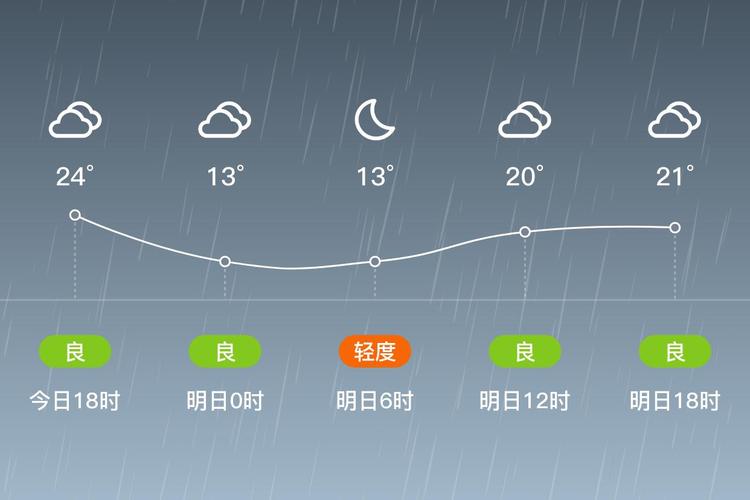 山西长治沁县天气如何？-图2