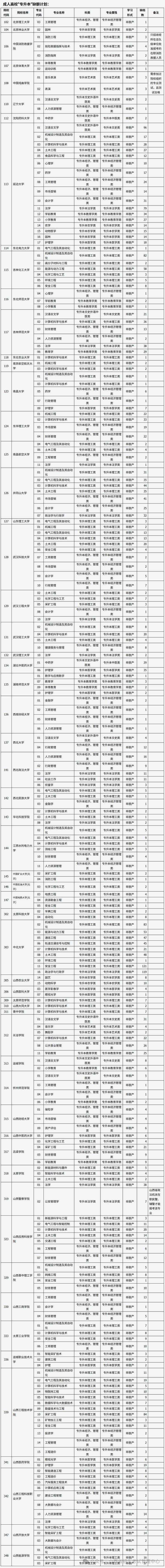 山西2025公考报名-图1