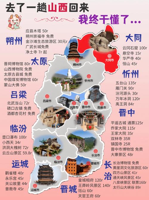 山西各市旅游收入排名出炉，谁是领头羊？-图2